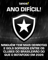Ano difícil: Botafogo lidera derrotas e gols sofridos do Brasileirão em 2026