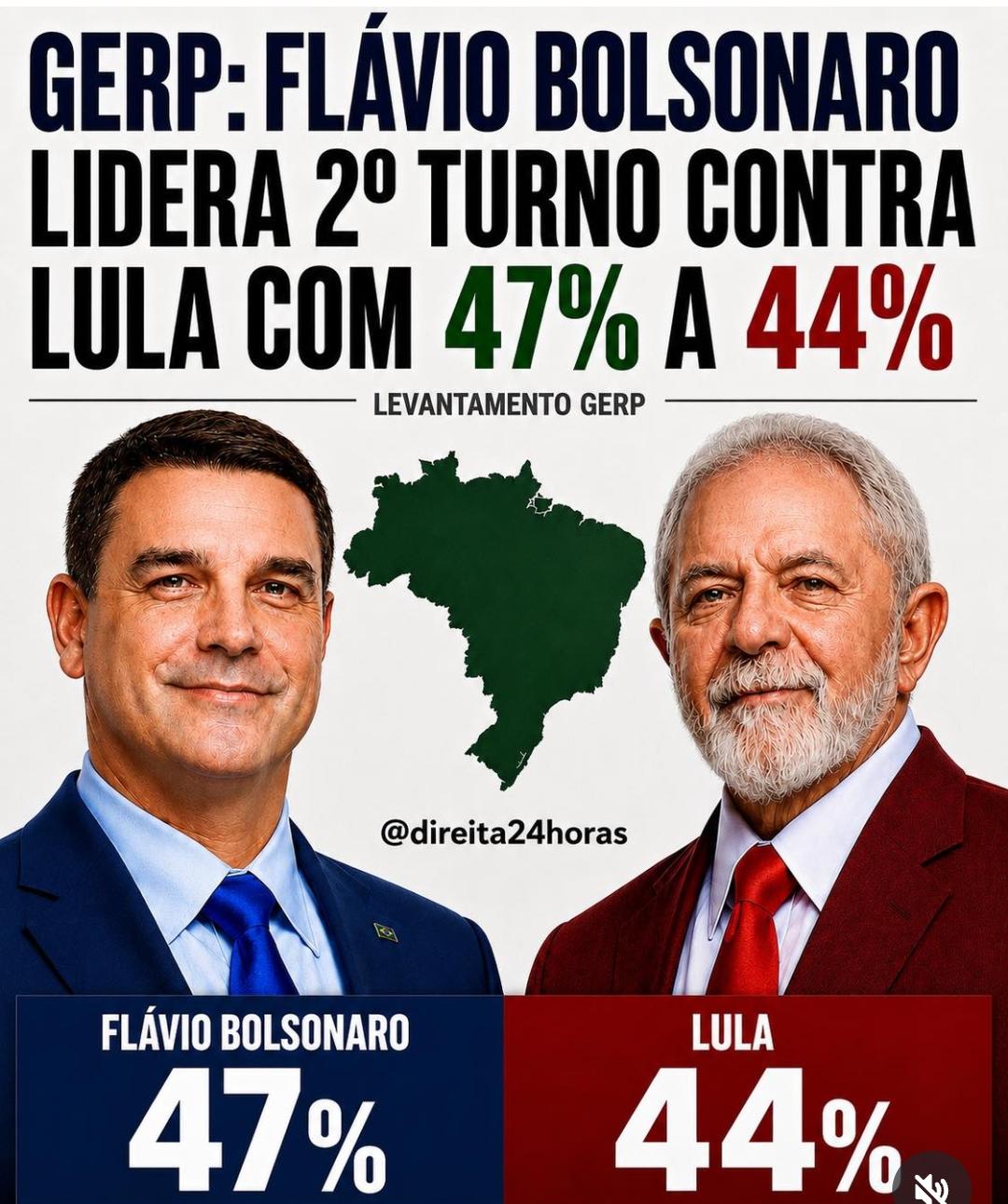 Pesquisa GERP: Flávio Bolsonaro lidera 2º turno contra Lula com 47% a 44%