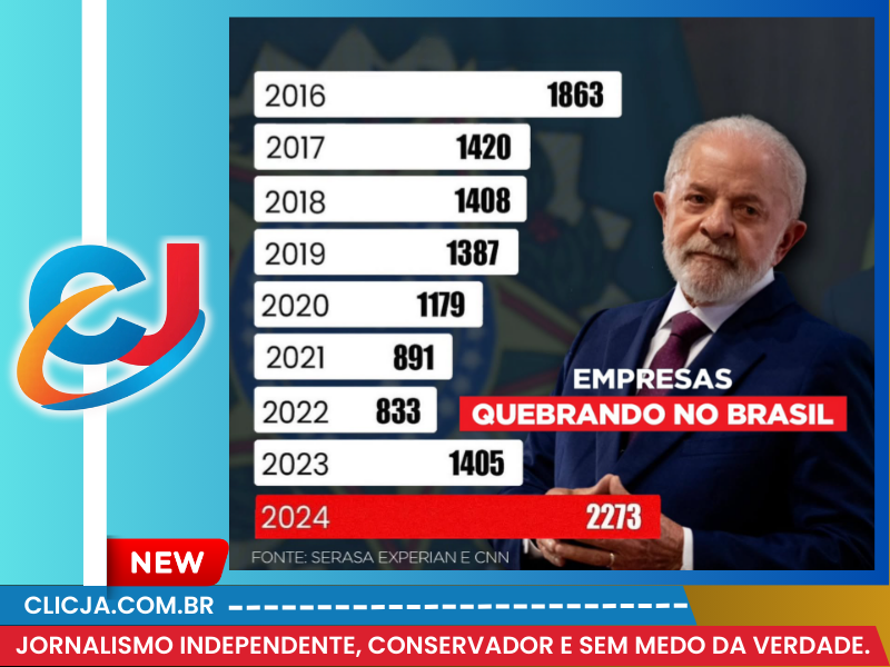 Jornalismo independente, conservador e sem medo da verdade.